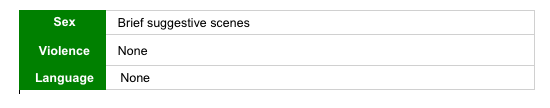 Parents Television Council Rating